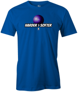Harder > Softer